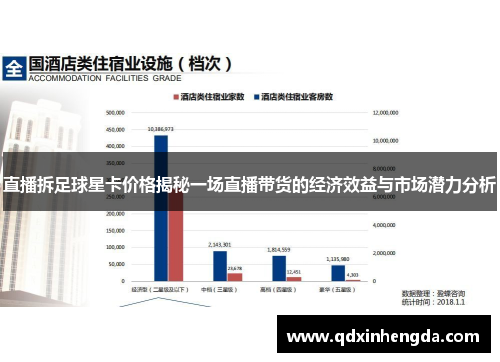 直播拆足球星卡价格揭秘一场直播带货的经济效益与市场潜力分析